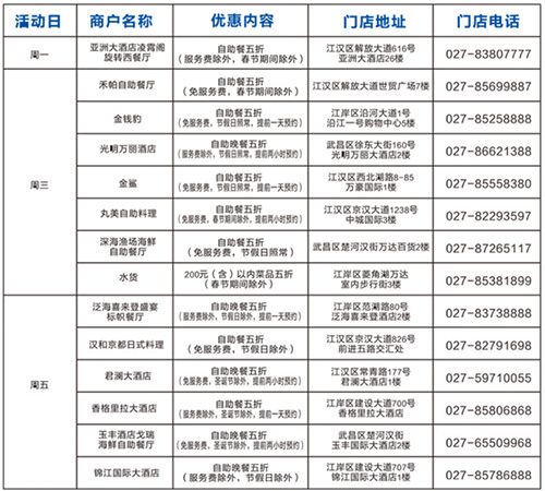 【绵阳】民生银行信用卡饕餮美食,狂享五折_信美食武汉哪些带走有的可以图片
