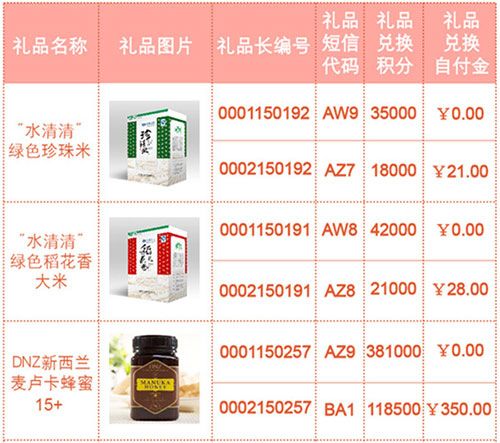 兴业银行信用卡玩转积分 迎新年,兑大礼_挖财